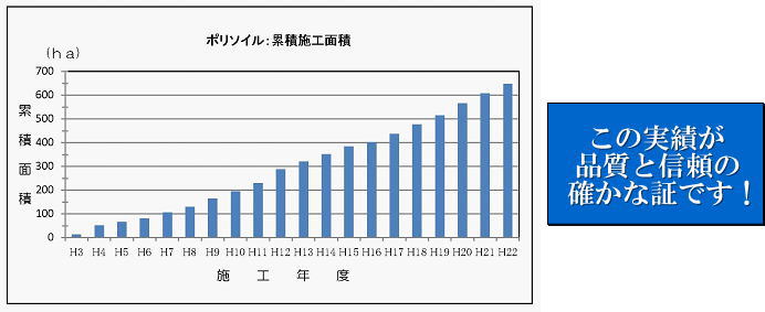 施工実績