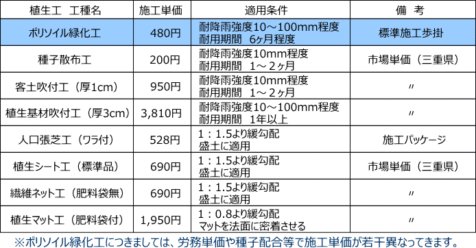 参考価格